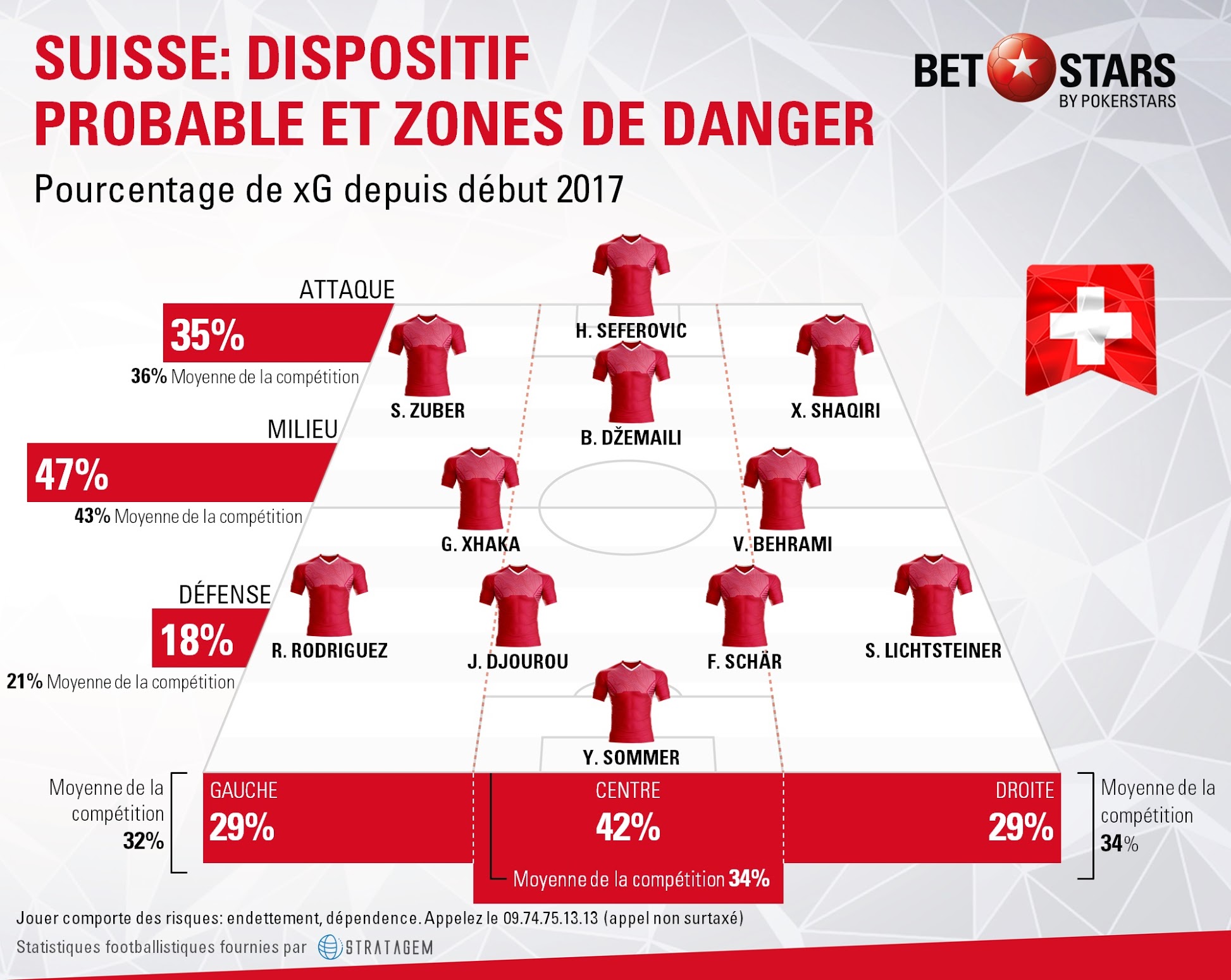 Switzerland danger areasFR
